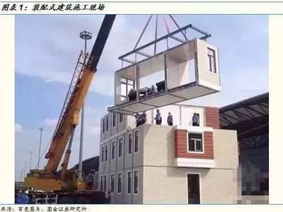 雄安新区建设加速推进 钢结构引领潮流