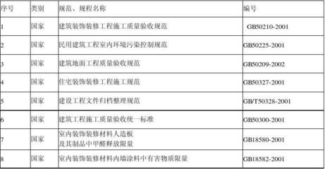 北京某公寓大堂装修工程施工组织设计