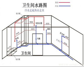 西安糖果互联网装修,装修防水措施注意事项